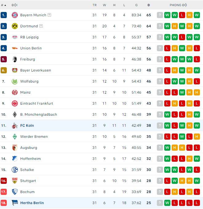 Cược góc Koln vs Hertha Berlin, 1:30 sáng ngày 13 tháng 5 - Ảnh 4