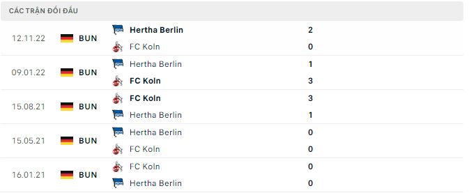 Bình luận, tỷ lệ cược Koln vs Hertha Berlin, 1:30 sáng ngày 13 tháng 5 - Ảnh 2