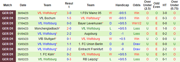 Bình luận, tỷ lệ cược Dortmund vs Wolfsburg, 22:30 ngày 7 tháng 5 - Ảnh 2