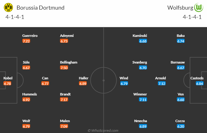 Bình luận, tỷ lệ cược Dortmund vs Wolfsburg, 22:30 ngày 7 tháng 5 - Ảnh 4