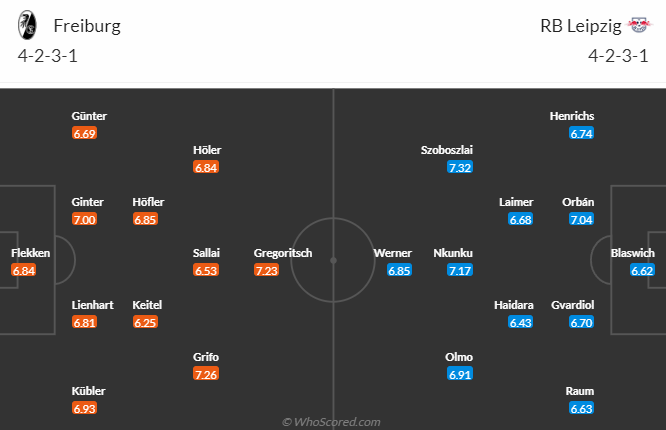 Bình luận, tỷ lệ cược Freiburg vs RB Leipzig, 20:30 ngày 6 tháng 5 - Ảnh 4