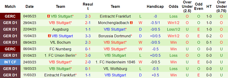 Bình luận, tỷ lệ cược Hertha Berlin vs VfB Stuttgart, 20:30 ngày 6 tháng 5 - Ảnh 2