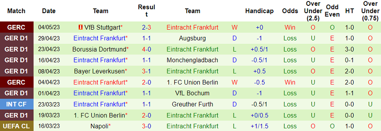 Nhận định, tỷ lệ kèo Hoffenheim vs Eintracht Frankfurt, 20h30 ngày 6/5 - Ảnh 2