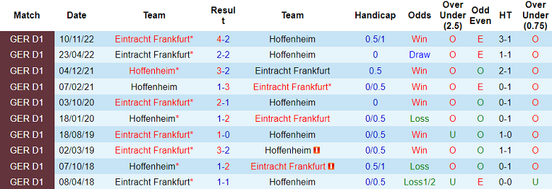 Nhận định, tỷ lệ kèo Hoffenheim vs Eintracht Frankfurt, 20h30 ngày 6/5 - Ảnh 3