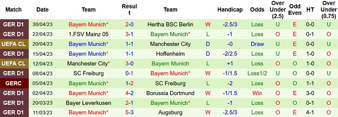 Bình luận, tỷ lệ cược Werder Bremen vs Bayern Munich, 23:30 ngày 6 tháng 5 - Ảnh 2