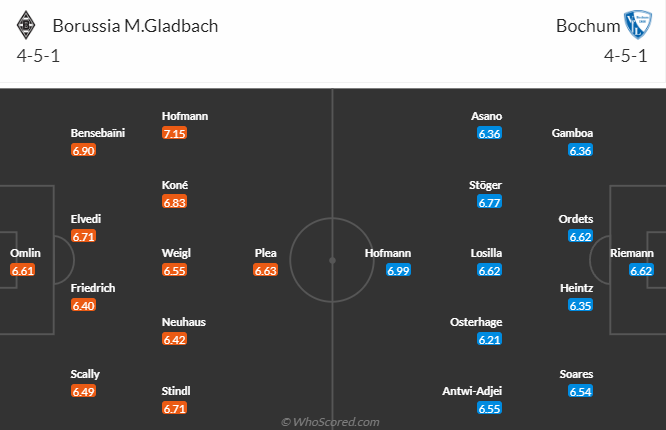 Bình luận, tỷ lệ cược Monchengladbach vs Bochum, 20:30 ngày 6 tháng 5 - Ảnh 4