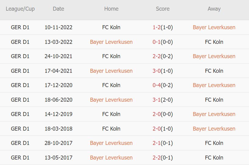 Cược góc Leverkusen vs Koln, 1:30 sáng ngày 6 tháng 5 - Ảnh 3