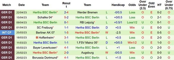 Cược góc Bayern Munich vs Hertha Berlin, 20:30 ngày 30 tháng 4 - Ảnh 2