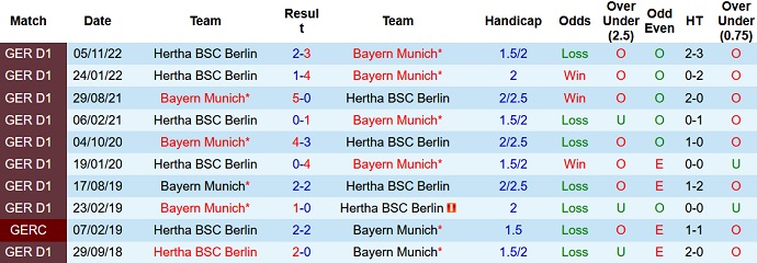 Cược góc Bayern Munich vs Hertha Berlin, 20:30 ngày 30 tháng 4 - Ảnh 3