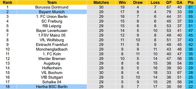 Cược góc Bayern Munich vs Hertha Berlin, 20:30 ngày 30 tháng 4 - Ảnh 6