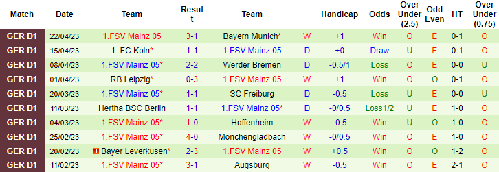 Bình luận, tỷ lệ cược Wolfsburg vs Mainz, 22:30 ngày 30 tháng 4 - Ảnh 2