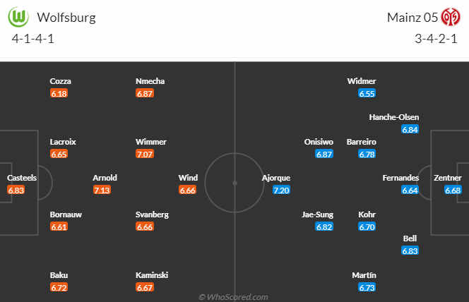 Bình luận, tỷ lệ cược Wolfsburg vs Mainz, 22:30 ngày 30 tháng 4 - Ảnh 4