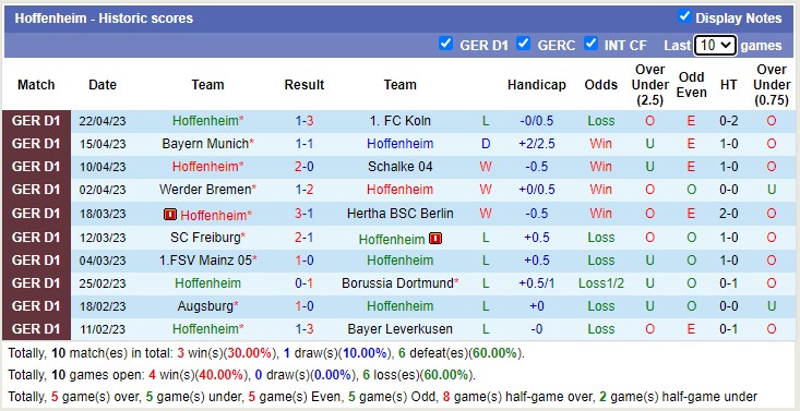 Cược góc RB Leipzig vs Hoffenheim, 20:30 ngày 29 tháng 4 - Ảnh 2