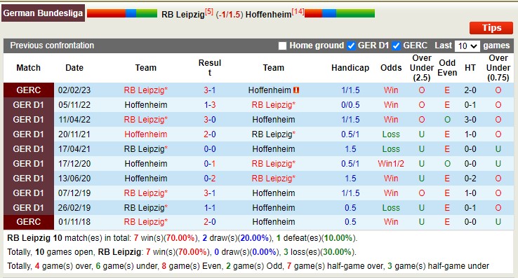 Cược góc RB Leipzig vs Hoffenheim, 20:30 ngày 29 tháng 4 - Ảnh 3