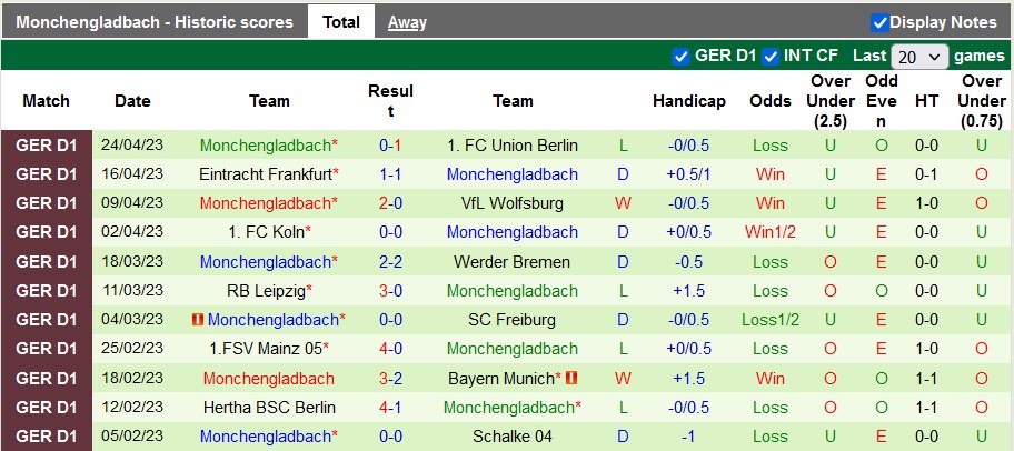 Bình luận, tỷ lệ cược Stuttgart vs Gladbach, 20:30 ngày 29 tháng 4 - Ảnh 2