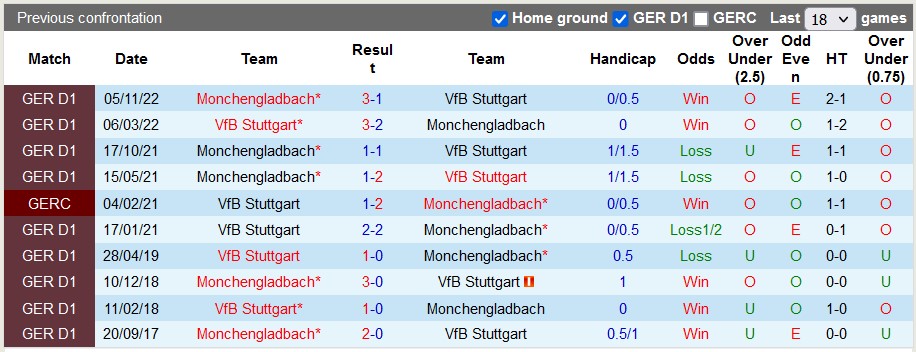 Bình luận, tỷ lệ cược Stuttgart vs Gladbach, 20:30 ngày 29 tháng 4 - Ảnh 3