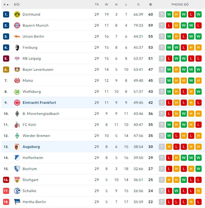 Bình luận, tỷ lệ cược E.Frankfurt vs Augsburg, 20:30 ngày 29 tháng 4 - Ảnh 3