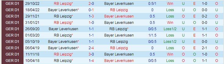 Bình luận, tỷ lệ cược Leverkusen vs RB Leipzig, 22:30 ngày 23 tháng 4 - Ảnh 3