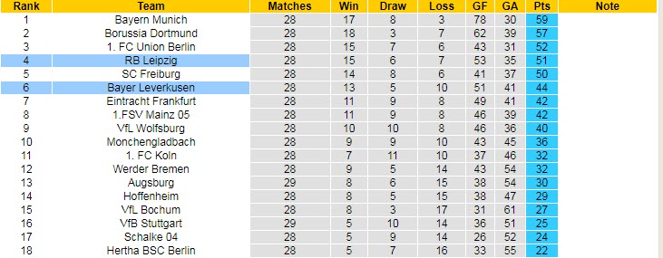 Bình luận, tỷ lệ cược Leverkusen vs RB Leipzig, 22:30 ngày 23 tháng 4 - Ảnh 5