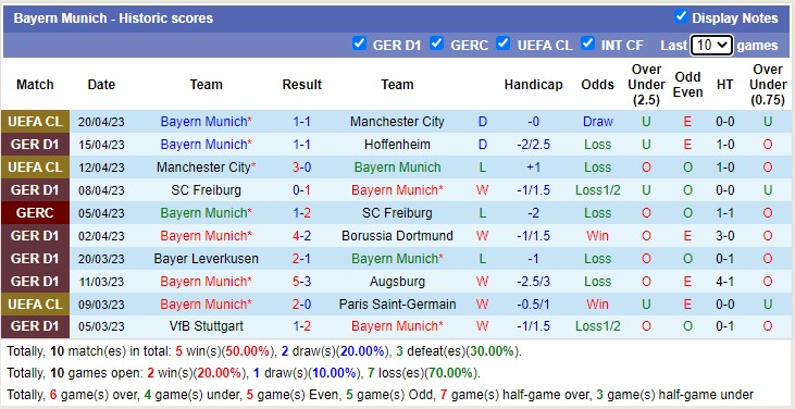 Phân tích tỷ lệ kèo hiệp 1 Mainz vs Bayern Munich, 20:30 ngày 22 tháng 4 - Ảnh 3