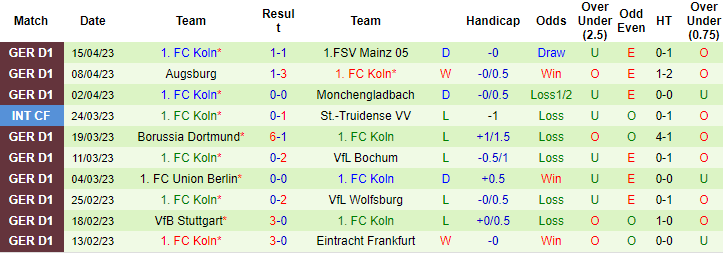 Bình luận, tỷ lệ cược Hoffenheim vs FC Koln, 20:30 ngày 22 tháng 4 - Ảnh 2