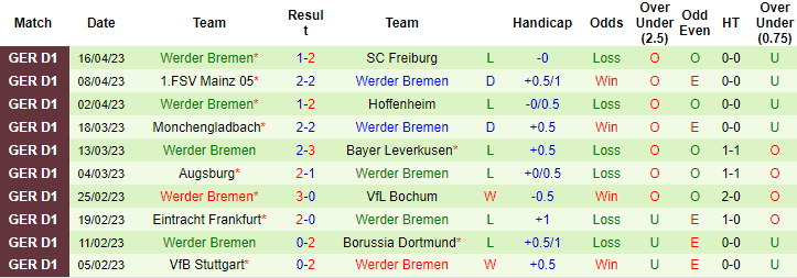 Bình luận, tỷ lệ cược Hertha Berlin vs Werder Bremen, 20:30 ngày 22 tháng 4 - Ảnh 2