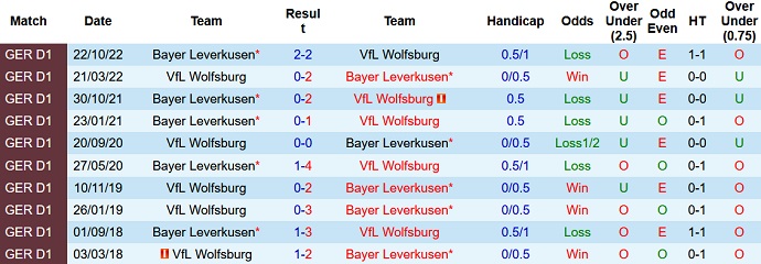 Bình luận, tỷ lệ cược Wolfsburg vs Leverkusen, 00:30 ngày 17 tháng 4 - Ảnh 3