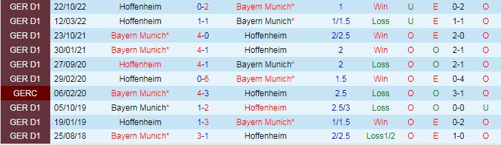 Bình luận, tỷ lệ cược Bayern Munich vs Hoffenheim, 20:30 ngày 15 tháng 4 - Ảnh 3