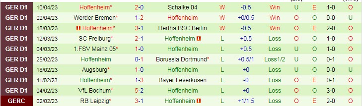 Cược góc Bayern Munich vs Hoffenheim, 20:30 ngày 15 tháng 4 - Ảnh 2