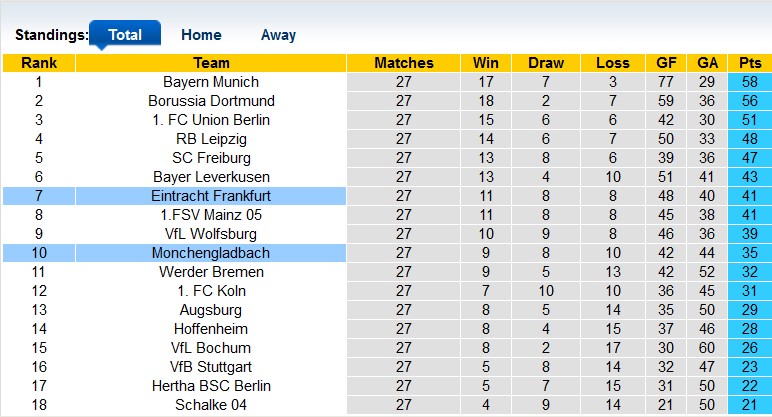 Bình luận, tỷ lệ cược Frankfurt vs Monchengladbach, 23:30 ngày 15 tháng 4 - Ảnh 4