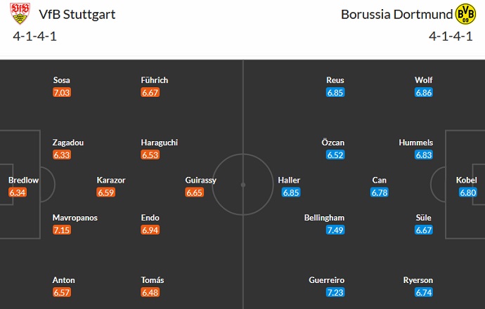 Bình luận, tỷ lệ cược Stuttgart vs Dortmund, 20:30 ngày 15 tháng 4 - Ảnh 5