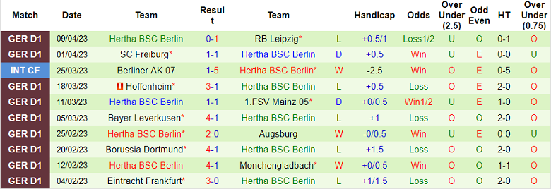 Bình luận, tỷ lệ cược Schalke 04 vs Hertha Berlin, 01:30 ngày 15 tháng 4 - Ảnh 2