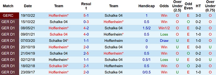 Bình luận, tỷ lệ cược Hoffenheim vs Schalke 04, 00:30 ngày 10 tháng 4 - Ảnh 3