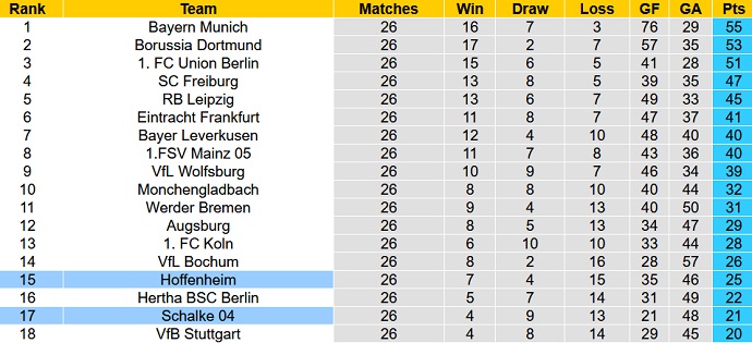 Bình luận, tỷ lệ cược Hoffenheim vs Schalke 04, 00:30 ngày 10 tháng 4 - Ảnh 6