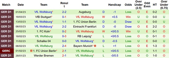 Bình luận, tỷ lệ cược Monchengladbach vs Wolfsburg, 20:30 ngày 9 tháng 4 - Ảnh 2