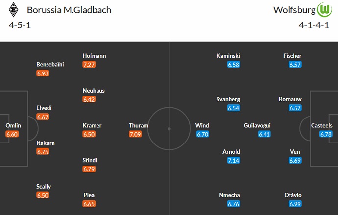 Cược góc Monchengladbach vs Wolfsburg, 20:30 ngày 9 tháng 4 - Ảnh 5