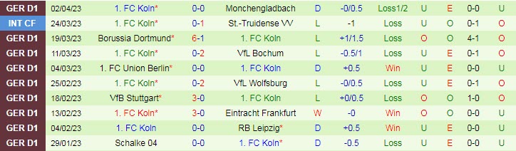 Bình luận, tỷ lệ cược Augsburg vs FC Koln, 20:30 ngày 8 tháng 4 - Ảnh 2