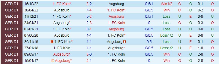 Bình luận, tỷ lệ cược Augsburg vs FC Koln, 20:30 ngày 8 tháng 4 - Ảnh 3