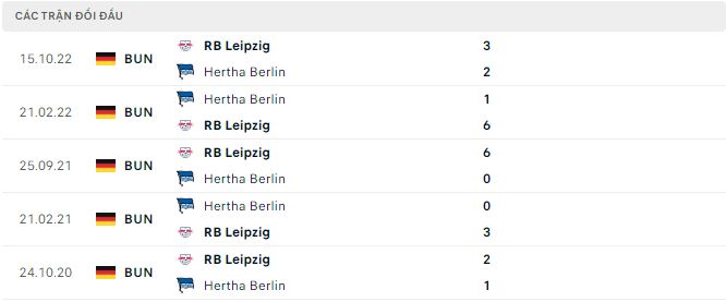 Bình luận, tỷ lệ cược Hertha Berlin vs Leipzig, 23:30 ngày 8 tháng 4 - Ảnh 2