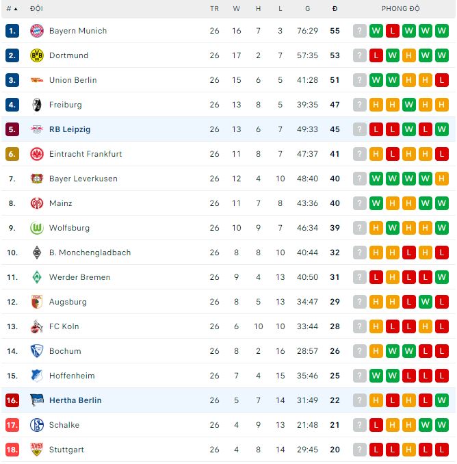 Bình luận, tỷ lệ cược Hertha Berlin vs Leipzig, 23:30 ngày 8 tháng 4 - Ảnh 3