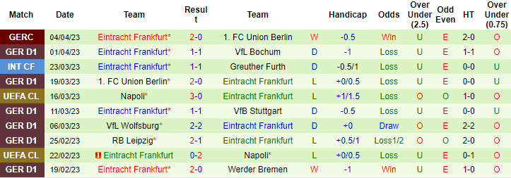 Bình luận, tỷ lệ cược Leverkusen vs Frankfurt, 20:30 ngày 8 tháng 4 - Ảnh 2