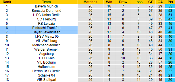 Bình luận, tỷ lệ cược Leverkusen vs Frankfurt, 20:30 ngày 8 tháng 4 - Ảnh 5