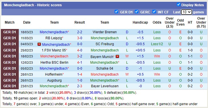 Nhận định, soi kèo Cologne vs Mönchengladbach, 20h30 ngày 2/4 - Ảnh 2