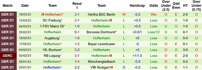 Bình luận, tỷ lệ cược Bremen vs Hoffenheim, 22:30 ngày 2 tháng 4 - Ảnh 2