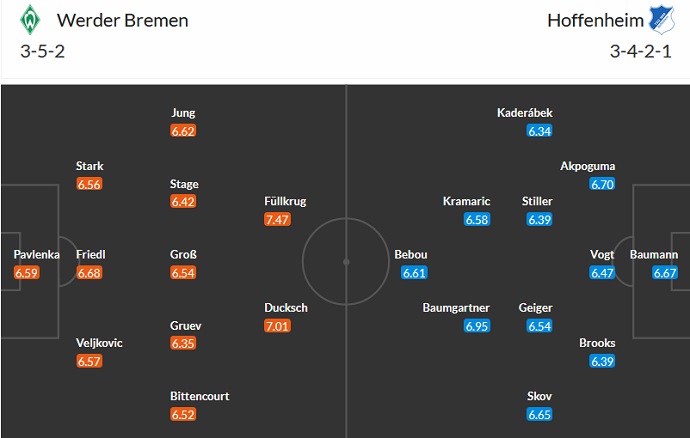 Bình luận, tỷ lệ cược Bremen vs Hoffenheim, 22:30 ngày 2 tháng 4 - Ảnh 5