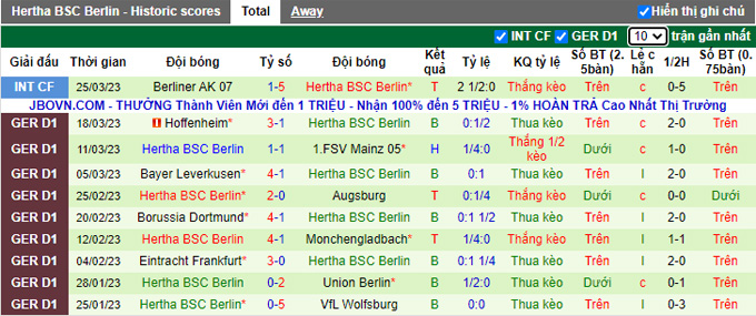 Bình luận, tỷ lệ cược Freiburg vs Hertha, 20:30 ngày 1 tháng 4 - Ảnh 2