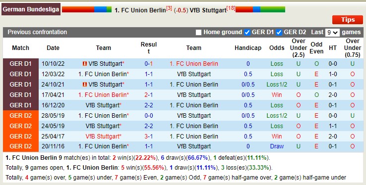 Bình luận, tỷ lệ cược Union Berlin vs Stuttgart, 20:30 ngày 1 tháng 4 - Ảnh 3