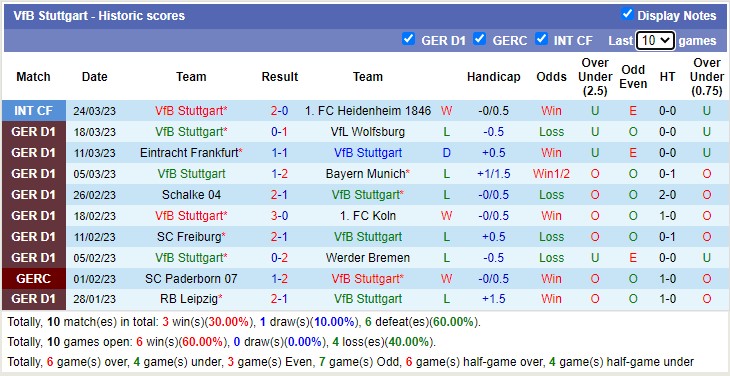 Bình luận, tỷ lệ cược Union Berlin vs Stuttgart, 20:30 ngày 1 tháng 4 - Ảnh 2