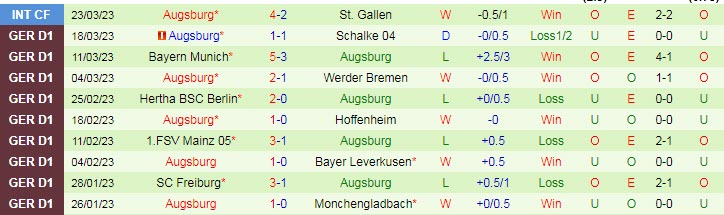 Bình luận, tỷ lệ cược Wolfsburg vs Augsburg, 20:30 ngày 1 tháng 4 - Ảnh 2