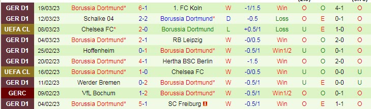 Cược góc Bayern Munich vs Dortmund, 23h30 ngày 1/4 - Ảnh 2